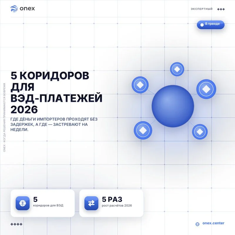 5 коридоров для ВЭД-платежей 2026