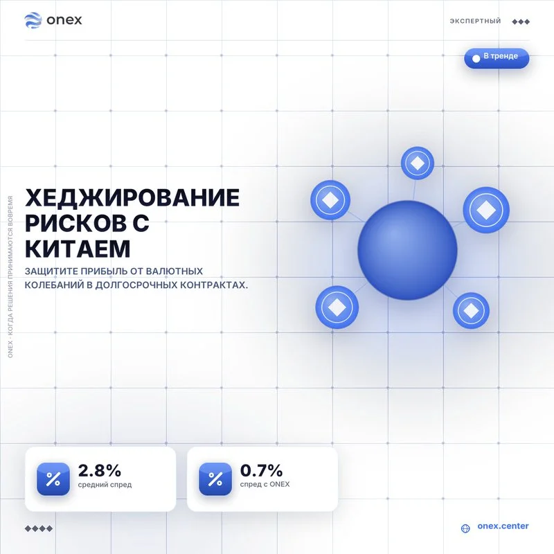 Хеджирование рисков с Китаем
