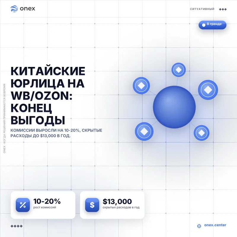 Китайские юрлица на WB/Ozon: конец выгоды
