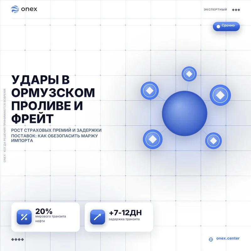 Удары в Ормузском проливе и фрейт